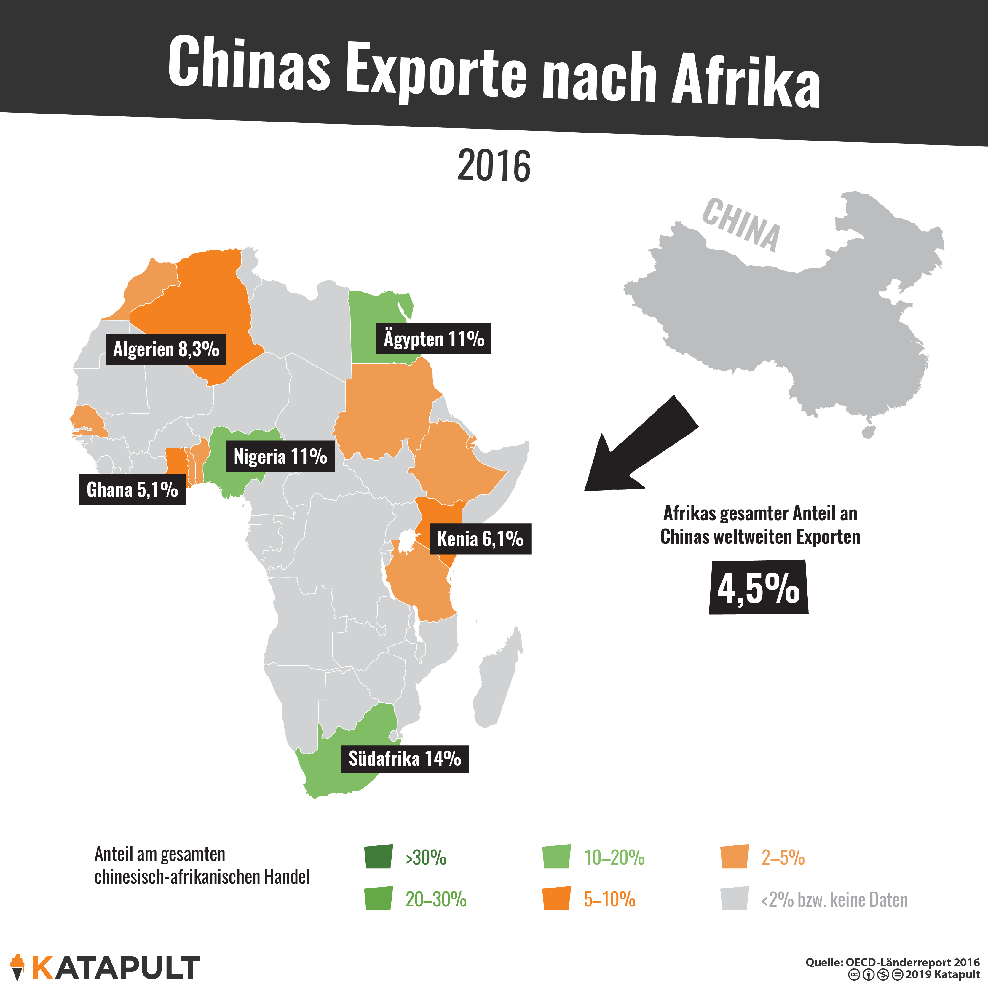 China Afrika