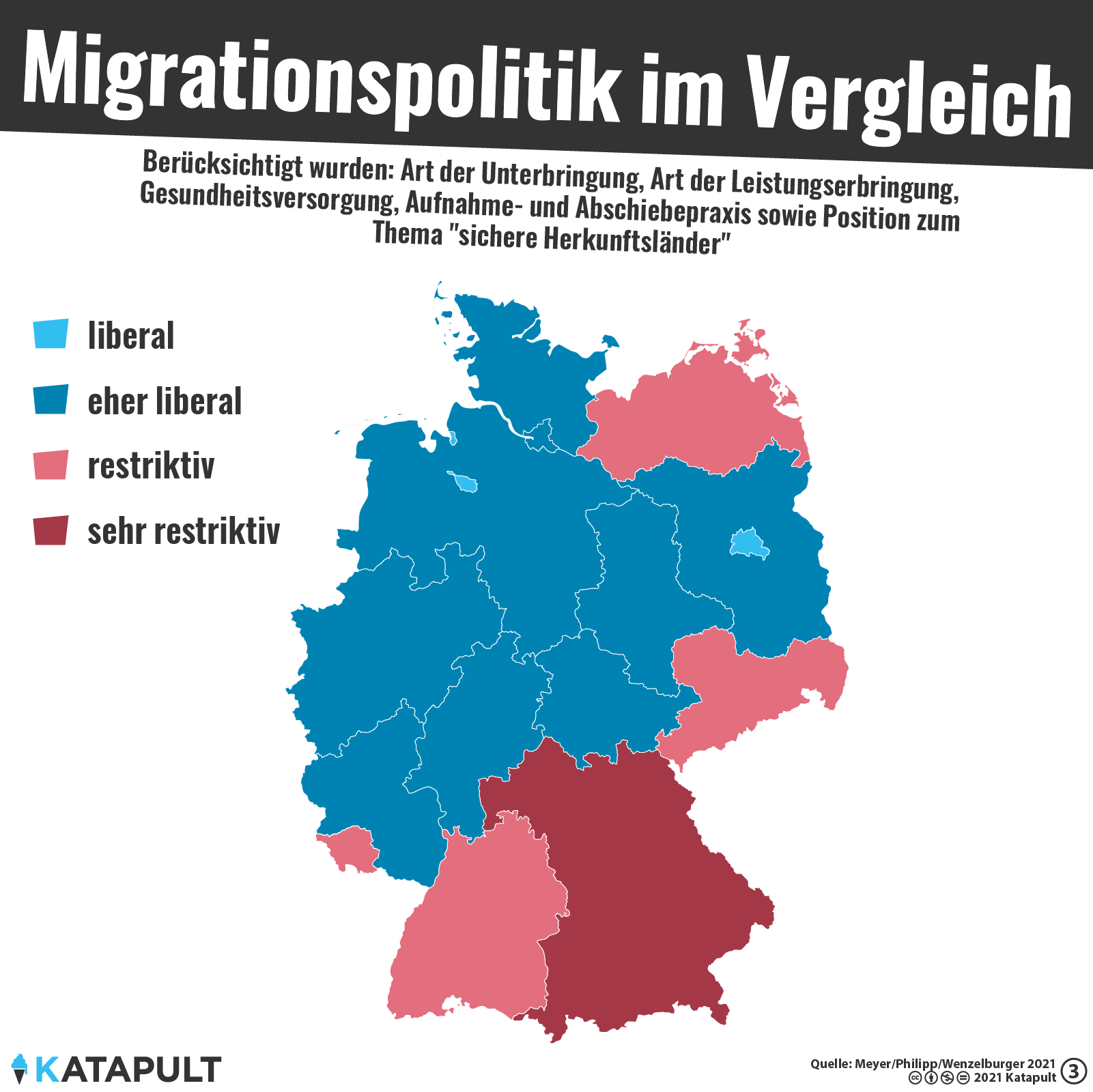 Migrationspolitik im Vergleich