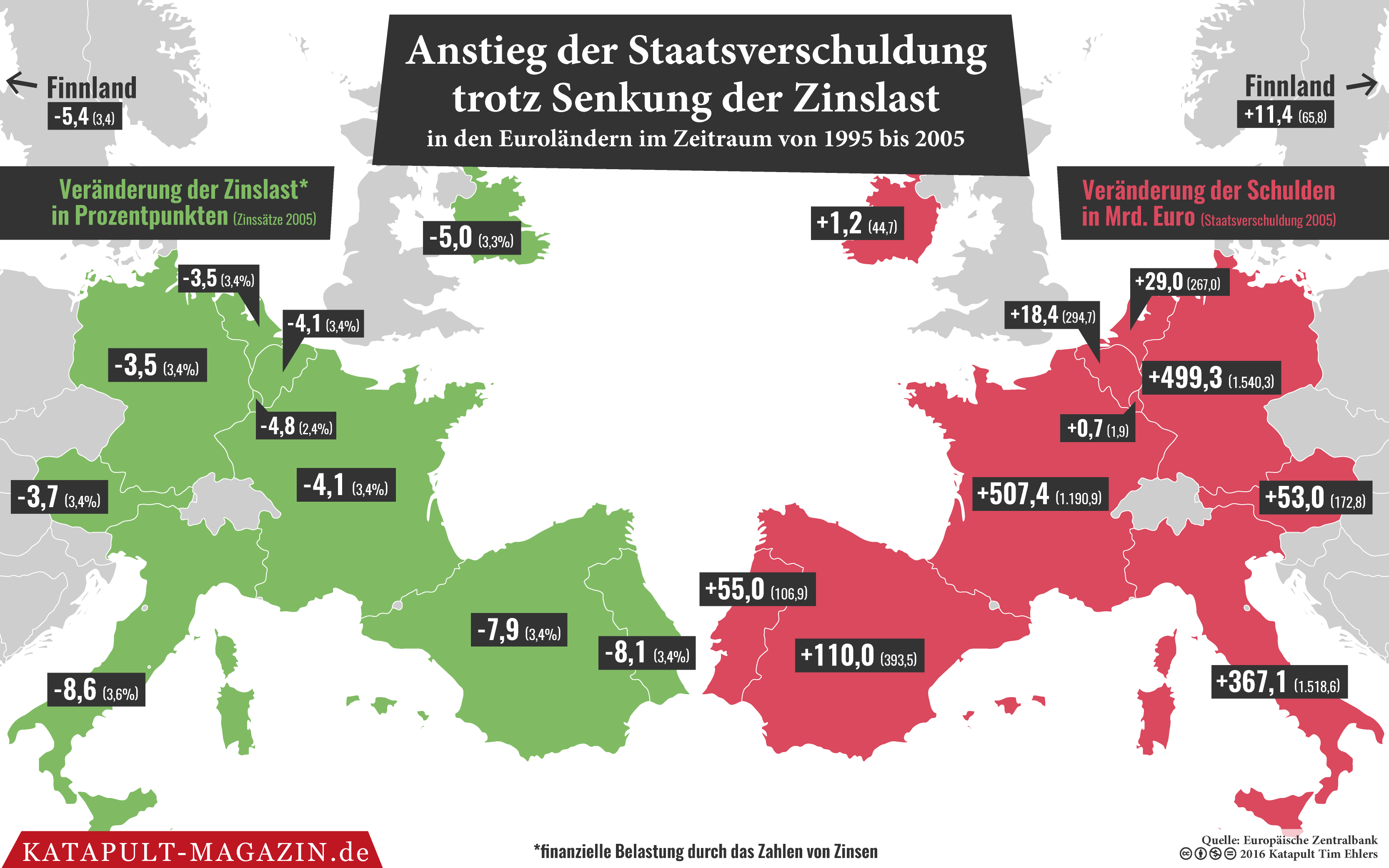 Deutschland Schuldenfrei