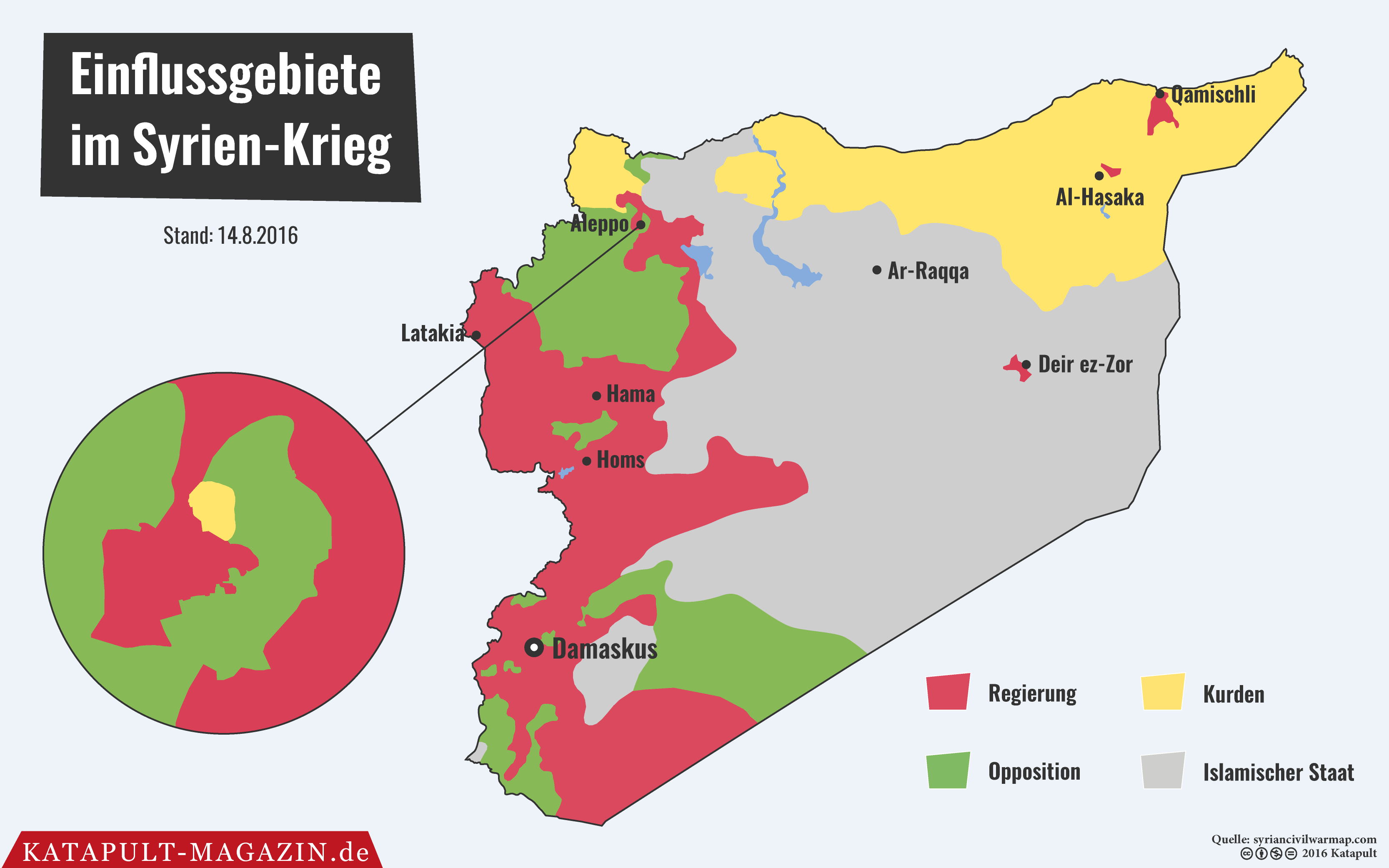 Syrien Kurden